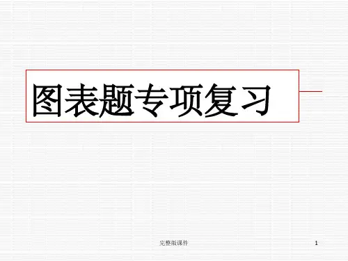 中考语文图表题解析一(漫画及徽标)92258ppt课件
