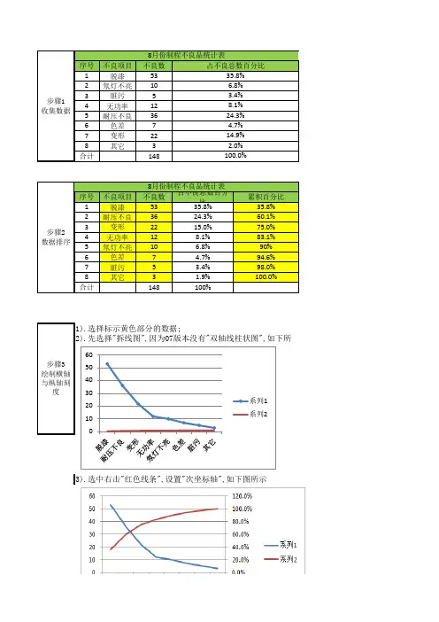 制作柏拉图表格例子