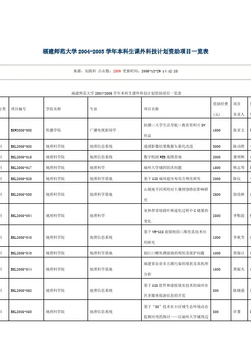 福建师范大学2004-2005学年本科生课外科技计划资助项目...