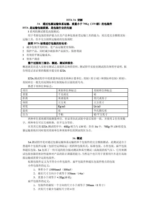 ISTA_3A 详解