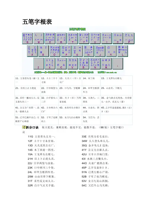 五笔字根表1