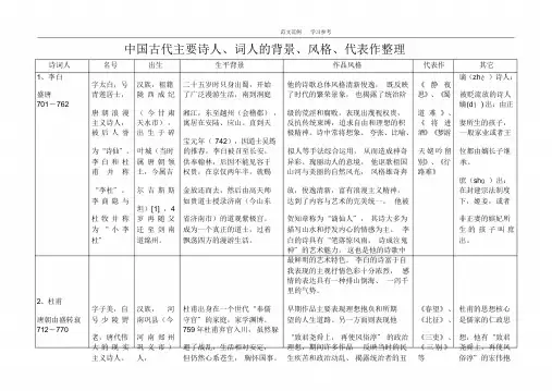 我国古代主要诗人、词人地背景、风格、代表作整理