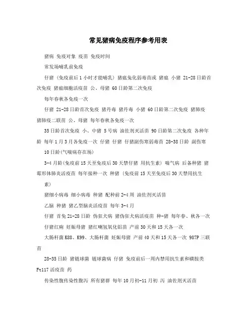 常见猪病免疫程序参考用表