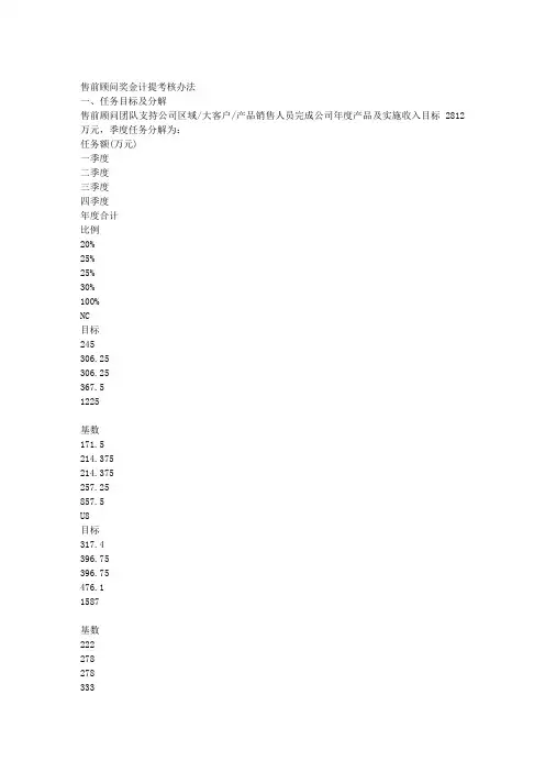 售前顾问奖金计提考核办法范本官方