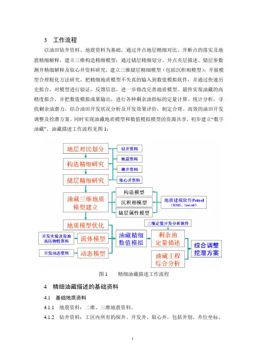 精细油藏描述规范