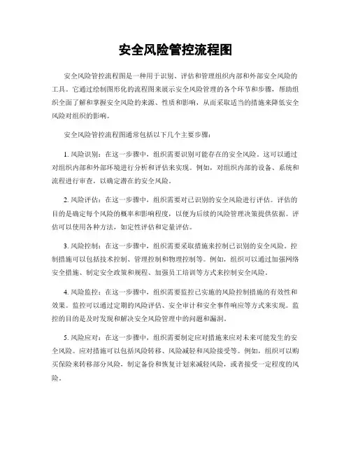 安全风险管控流程图