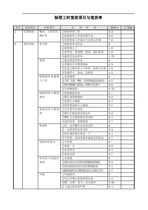 标准工时宽放率(国际标准)