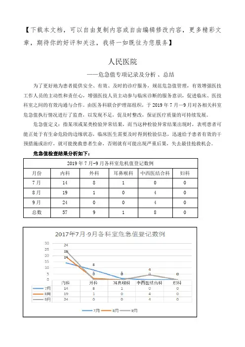 医院危急值报告专项检查及总结