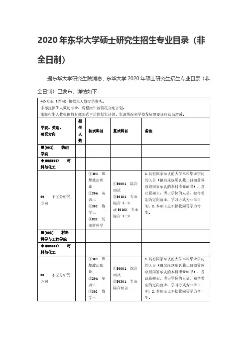 2020年东华大学硕士研究生招生专业目录(非全日制)