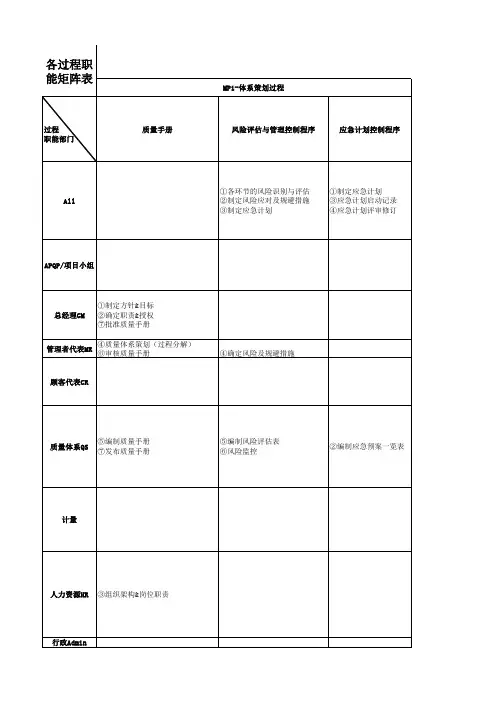 质量管理体系流程图