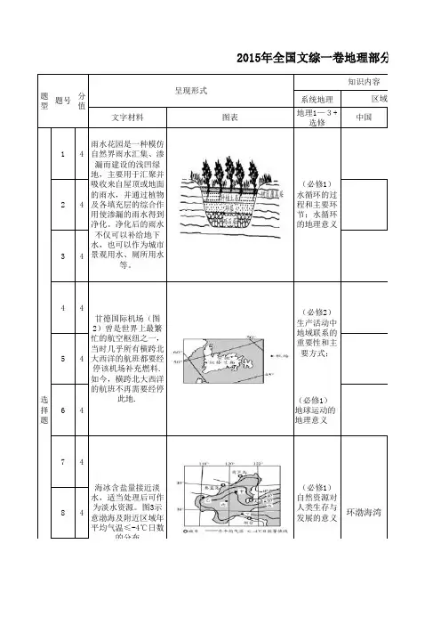 2015年地理真题分析汇总(12卷)