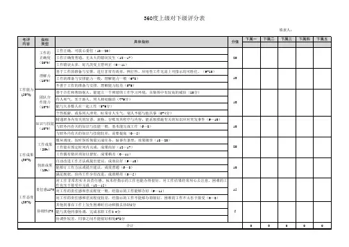 360度上级对下级考评表(通用)