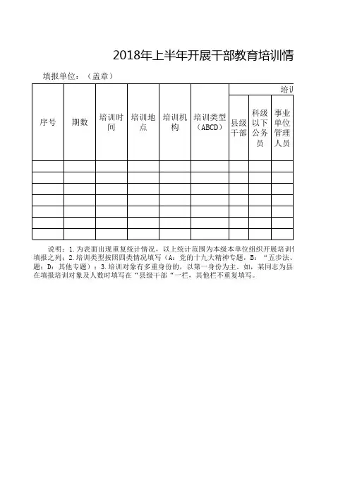 2018年上半年开展干部教育培训情况统计表