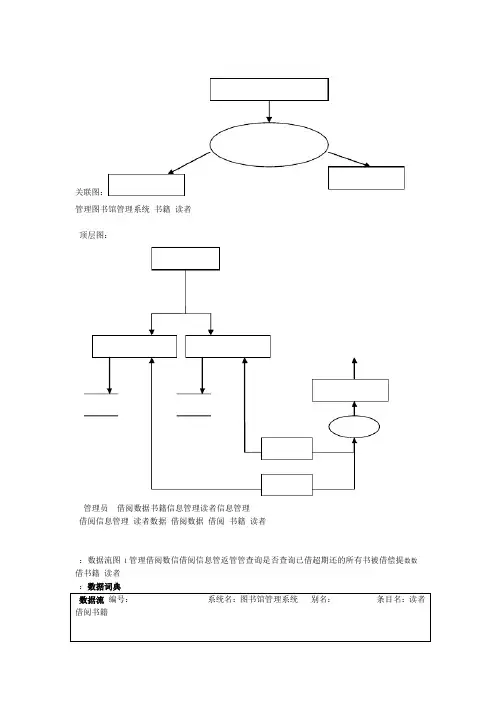 图书馆借阅系统数据流图