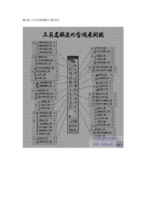 PS窗口工具详细图解与PS知识