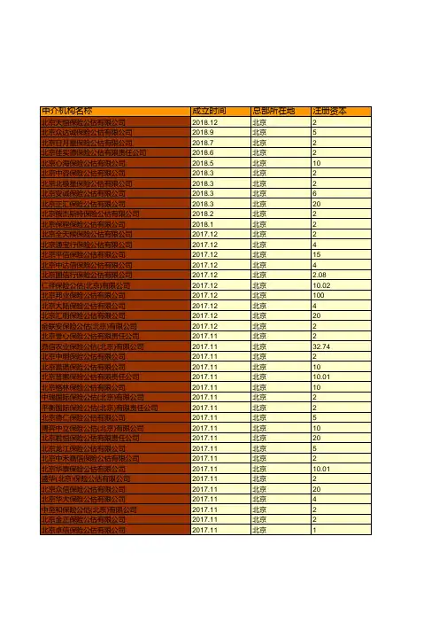 保险行业全国各省市区统计数据：中国2018年各保险公估公司基本情况统计(一)