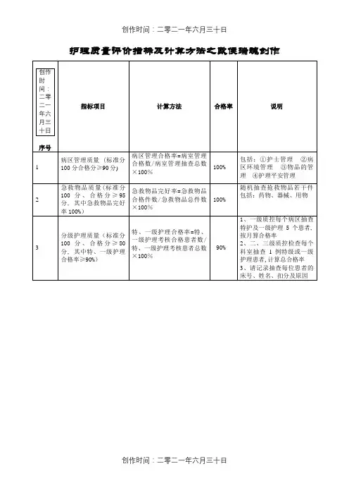 护理质量评价指标合格率及计算方法