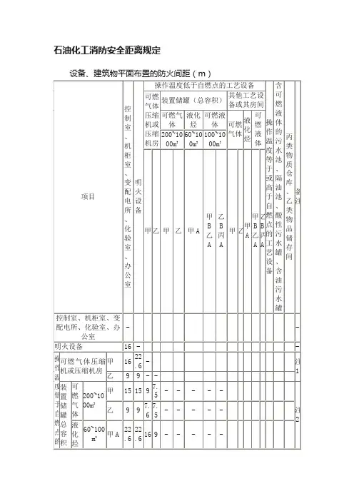 石油化工消防安全距离规定