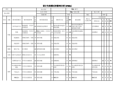 汽车电器线束DFMEA范例