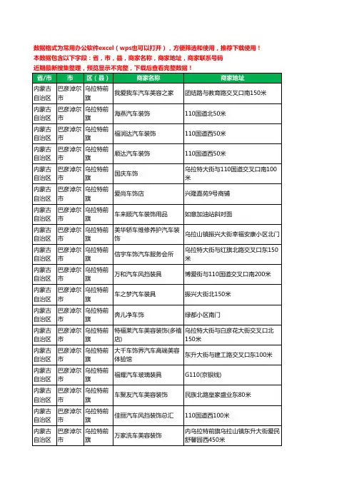 新版内蒙古自治区巴彦淖尔市乌拉特前旗汽车装饰工商企业公司名录名单黄页大全27家