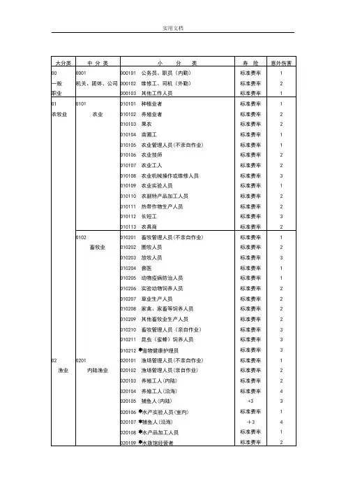 中华人民共和国职业代码表
