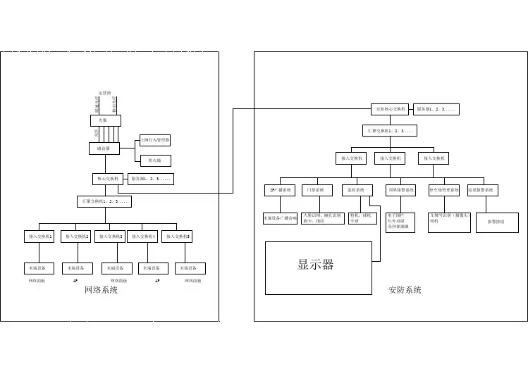 弱电系统常用系统图