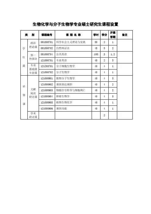 生物化学与分子生物学专业硕士研究生课程设置