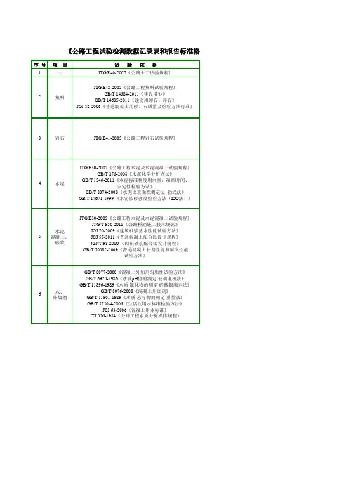 《公路工程试验检测数据记录表和报告标准格式》涉及的标准、规范一览表