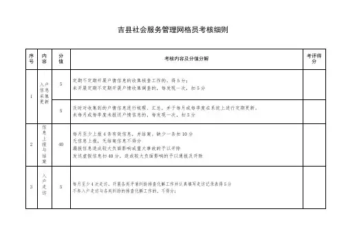 社区网格管理员考核细则表格