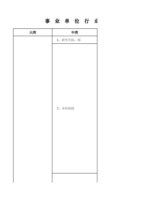 事业单位行业分类表