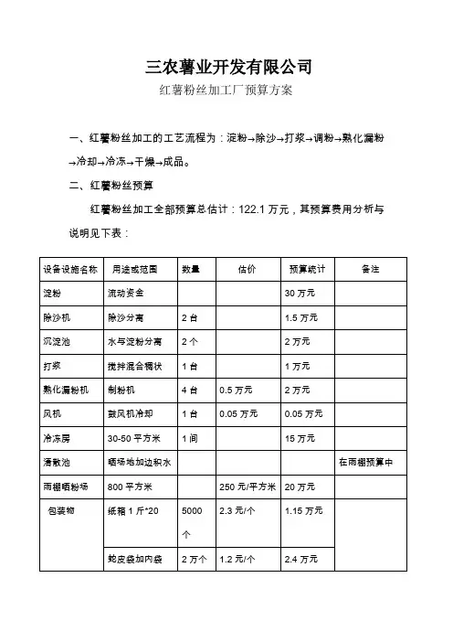 红薯粉丝加工厂预算方案
