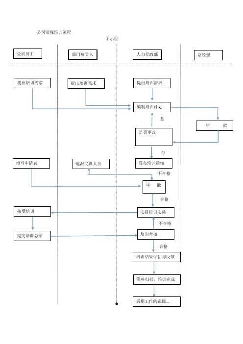 公司新进员工培训体系