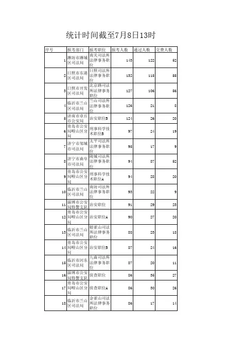 2010山东政法干警统计表
