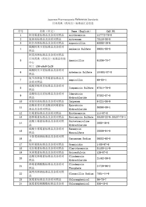 JP日本药典(药局方)标准品汇总信息-2016-update