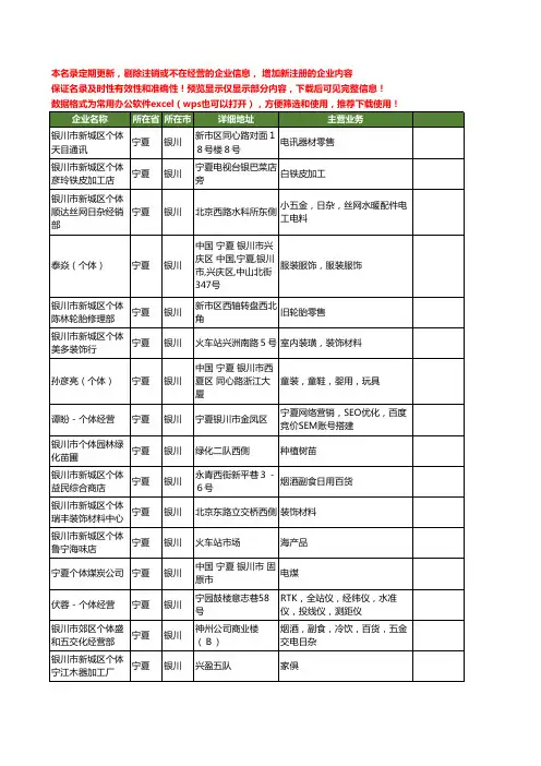 新版宁夏省银川个体工商企业公司商家名录名单联系方式大全72家