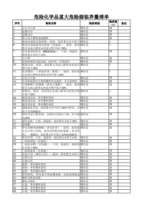 2015危险化学品目录及危险化学品重大危险源临界量清单