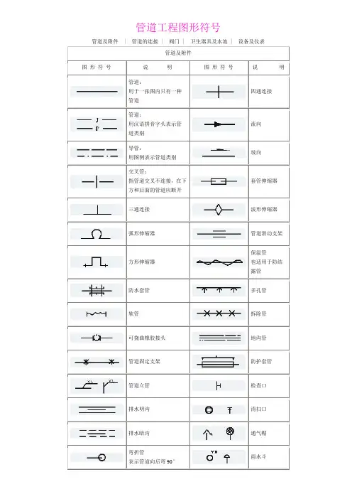 暖通工程、管道工程图形符号