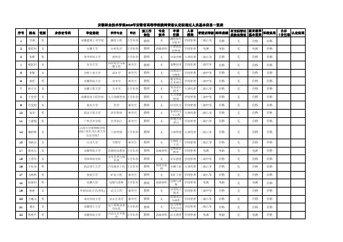 安徽职业技术学院2019年安徽省高等学校教师资格认定拟