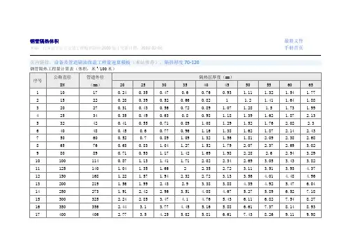 防腐保温工程量计算折算表