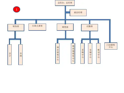框架结构图