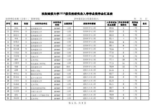 沈阳建筑大学2019级优秀研究生入学学业奖学金汇总表