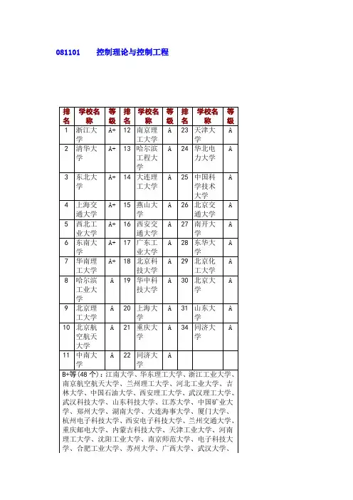 控制理论与控制工程排名