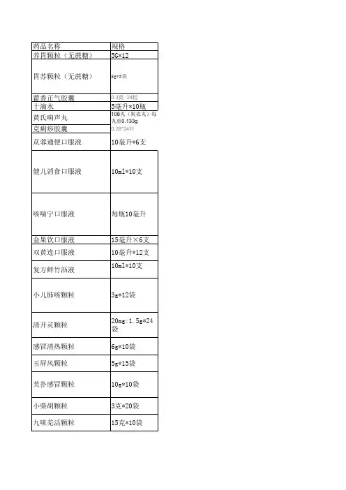 中成药用途