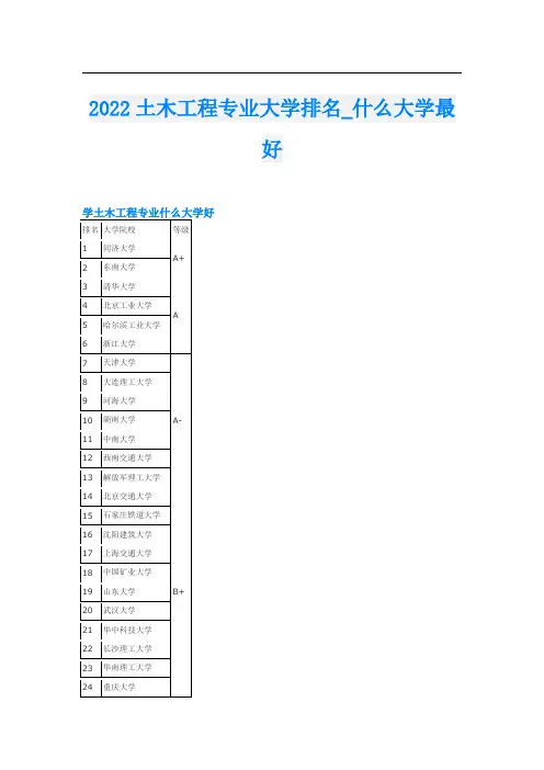 2022土木工程专业大学排名_什么大学最好