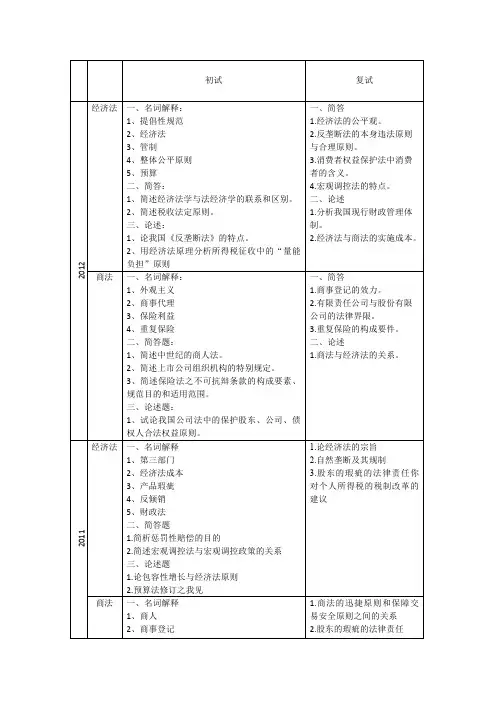 中南财经政法大学 考研 经济法 历年真题(初试、复试)