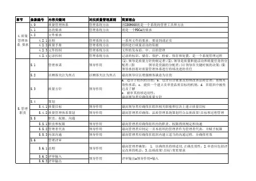八大原则与ISO 条款对应关系