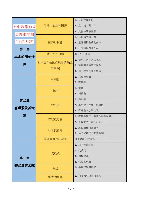 初中数学知识点思维导图(北师大版)