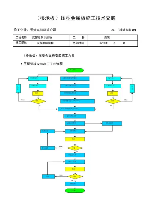 压型金属板施工技术交底