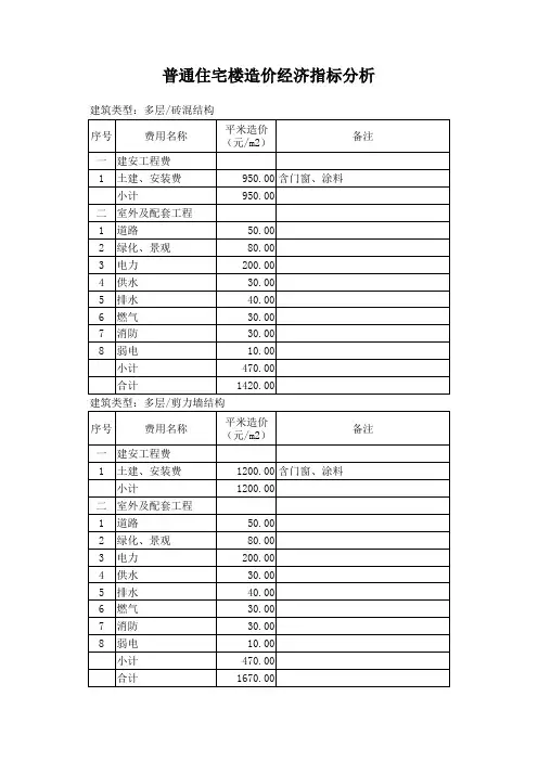 普通住宅楼造价经济指标分析