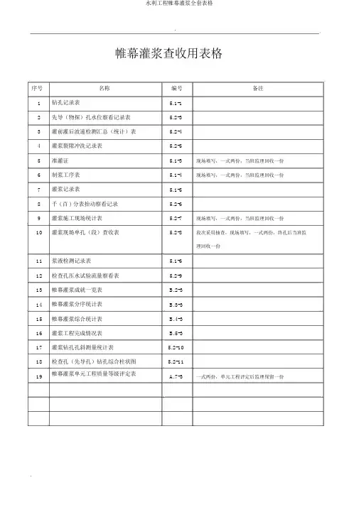 水利工程帷幕灌浆全套表格